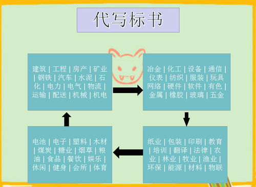 懷化代寫(xiě)工程投標(biāo)書(shū)咨詢